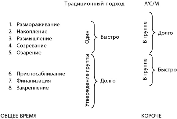 Как преодолеть кризисы менеджмента. Диагностика и решение управленческих проблем