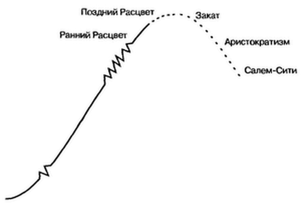 Управление жизненным циклом корпорации