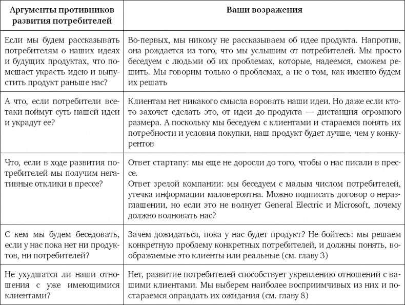 Как создать продукт, который купят. Метод Lean Customer Development