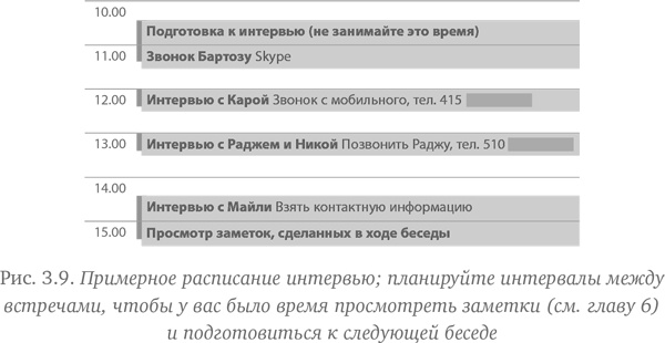 Как создать продукт, который купят. Метод Lean Customer Development