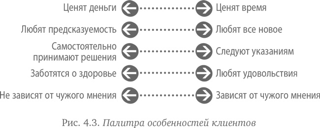 Как создать продукт, который купят. Метод Lean Customer Development