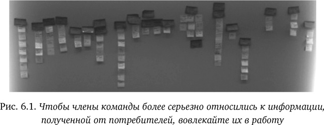 Как создать продукт, который купят. Метод Lean Customer Development