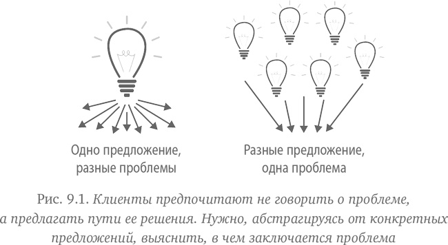 Как создать продукт, который купят. Метод Lean Customer Development