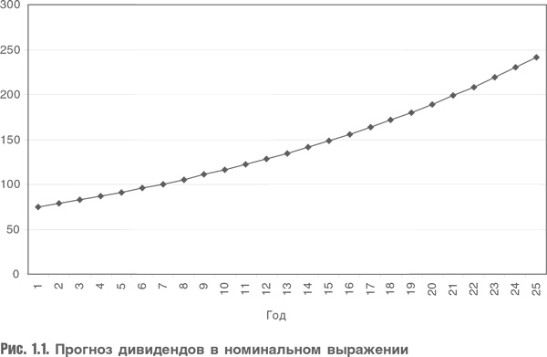 Оценка компаний. Анализ и прогнозирование с использованием отчетности по МСФО