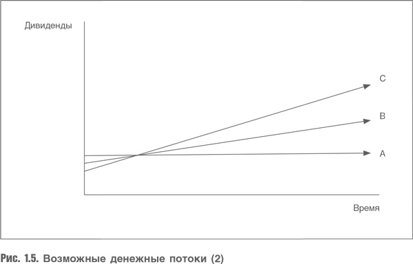 Оценка компаний. Анализ и прогнозирование с использованием отчетности по МСФО