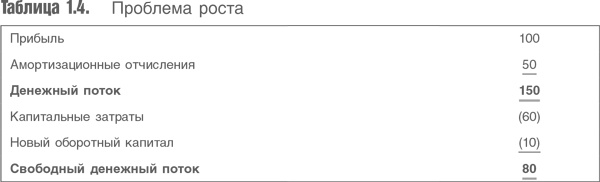 Оценка компаний. Анализ и прогнозирование с использованием отчетности по МСФО