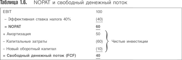 Оценка компаний. Анализ и прогнозирование с использованием отчетности по МСФО