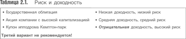 Оценка компаний. Анализ и прогнозирование с использованием отчетности по МСФО