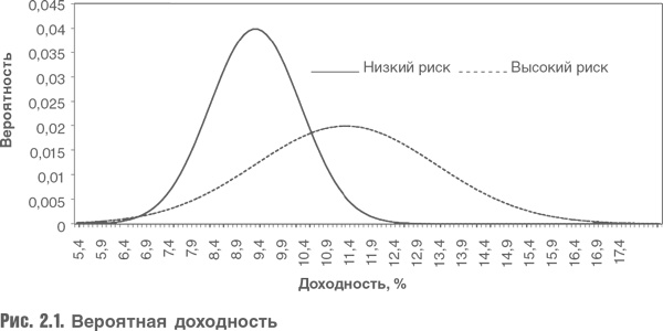 Оценка компаний. Анализ и прогнозирование с использованием отчетности по МСФО