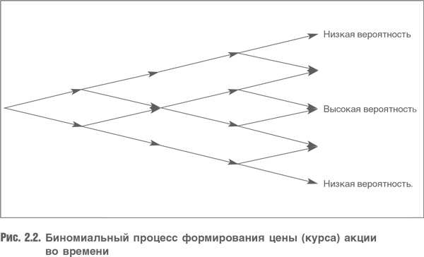 Оценка компаний. Анализ и прогнозирование с использованием отчетности по МСФО