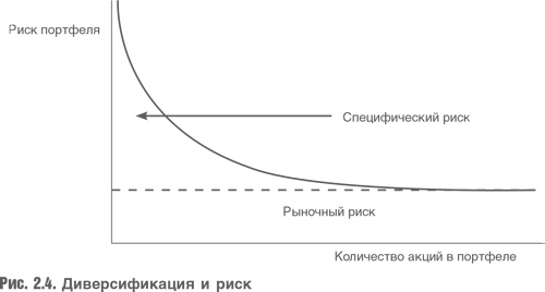 Оценка компаний. Анализ и прогнозирование с использованием отчетности по МСФО