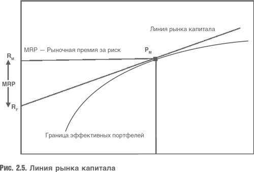 Оценка компаний. Анализ и прогнозирование с использованием отчетности по МСФО