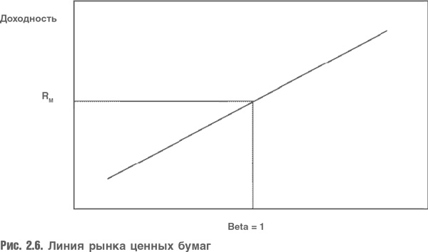 Оценка компаний. Анализ и прогнозирование с использованием отчетности по МСФО