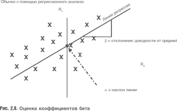 Оценка компаний. Анализ и прогнозирование с использованием отчетности по МСФО