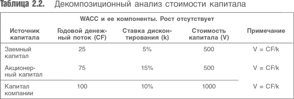 Оценка компаний. Анализ и прогнозирование с использованием отчетности по МСФО