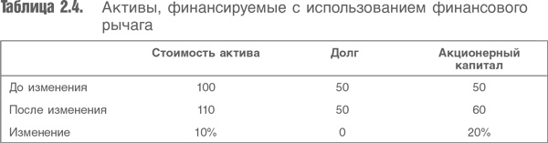 Оценка компаний. Анализ и прогнозирование с использованием отчетности по МСФО