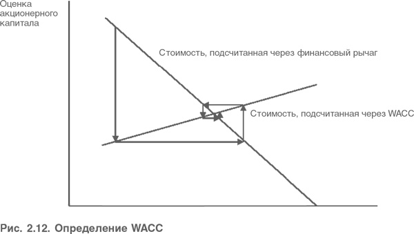 Оценка компаний. Анализ и прогнозирование с использованием отчетности по МСФО