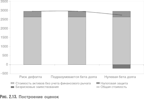 Оценка компаний. Анализ и прогнозирование с использованием отчетности по МСФО