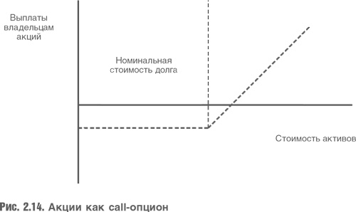 Оценка компаний. Анализ и прогнозирование с использованием отчетности по МСФО