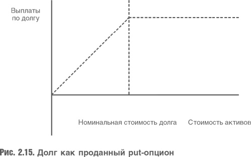 Оценка компаний. Анализ и прогнозирование с использованием отчетности по МСФО