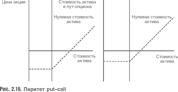 Оценка компаний. Анализ и прогнозирование с использованием отчетности по МСФО