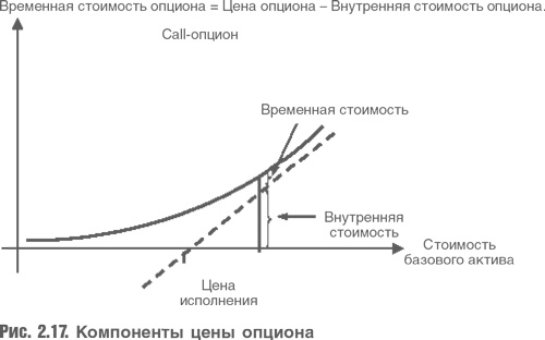 Оценка компаний. Анализ и прогнозирование с использованием отчетности по МСФО