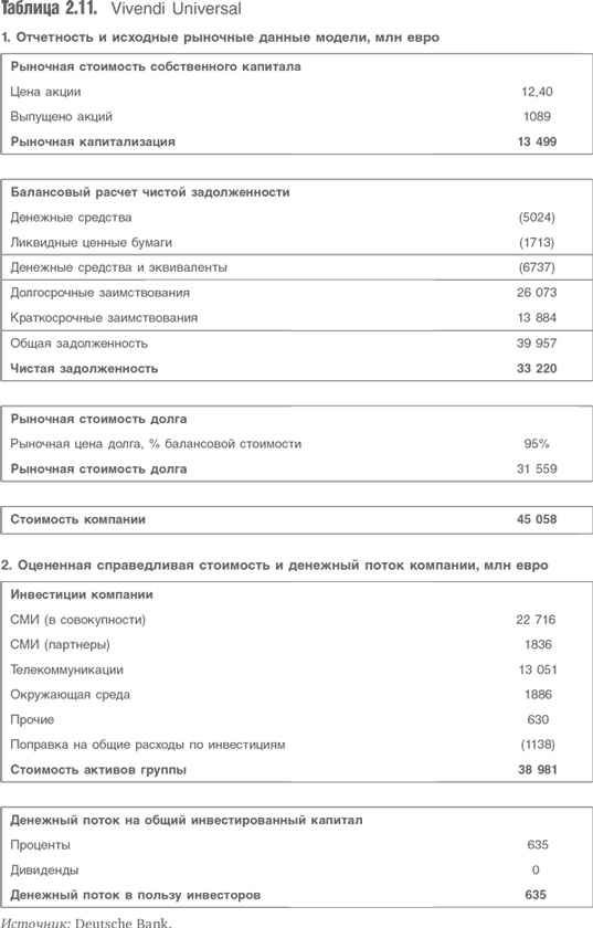 Оценка компаний. Анализ и прогнозирование с использованием отчетности по МСФО