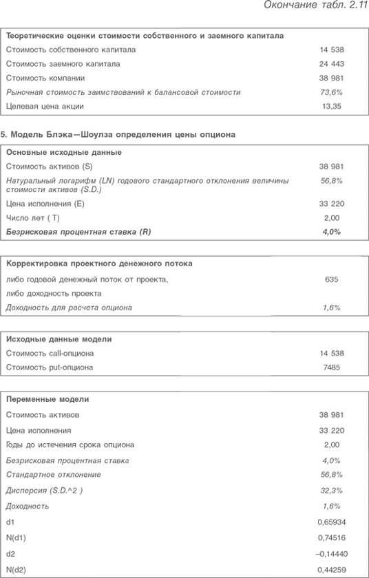 Оценка компаний. Анализ и прогнозирование с использованием отчетности по МСФО