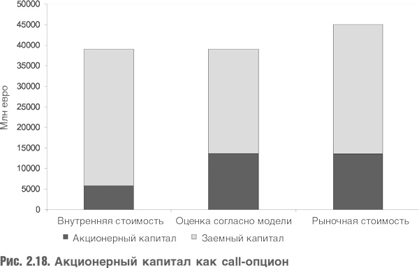 Оценка компаний. Анализ и прогнозирование с использованием отчетности по МСФО