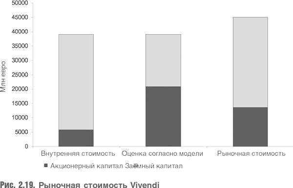 Оценка компаний. Анализ и прогнозирование с использованием отчетности по МСФО