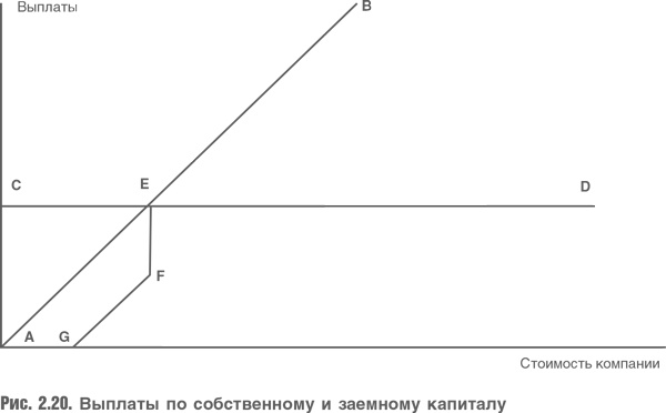 Оценка компаний. Анализ и прогнозирование с использованием отчетности по МСФО