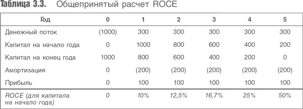 Оценка компаний. Анализ и прогнозирование с использованием отчетности по МСФО