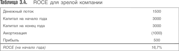 Оценка компаний. Анализ и прогнозирование с использованием отчетности по МСФО