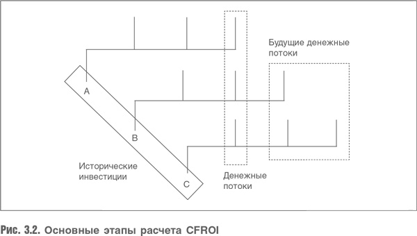 Оценка компаний. Анализ и прогнозирование с использованием отчетности по МСФО