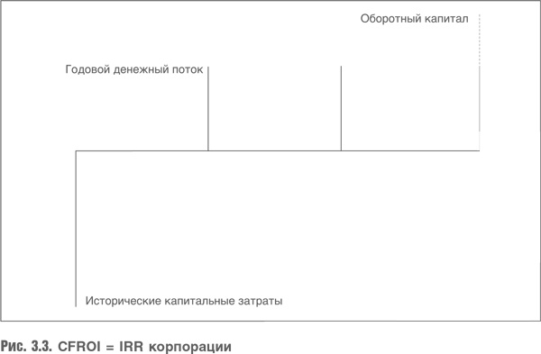 Оценка компаний. Анализ и прогнозирование с использованием отчетности по МСФО