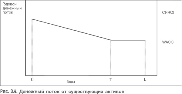 Оценка компаний. Анализ и прогнозирование с использованием отчетности по МСФО