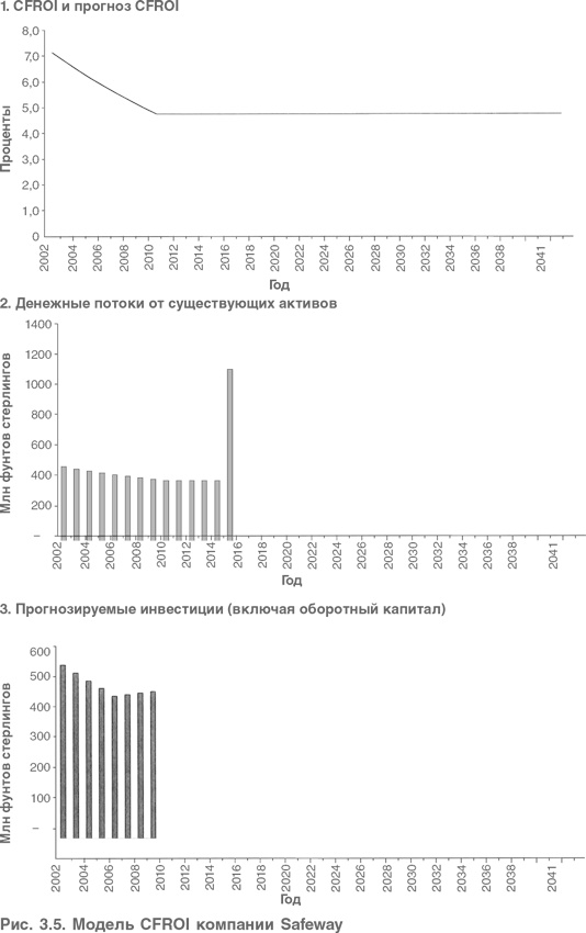 Оценка компаний. Анализ и прогнозирование с использованием отчетности по МСФО