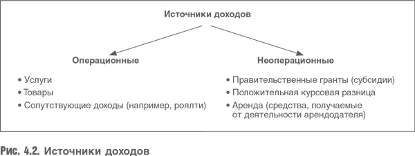 Оценка компаний. Анализ и прогнозирование с использованием отчетности по МСФО