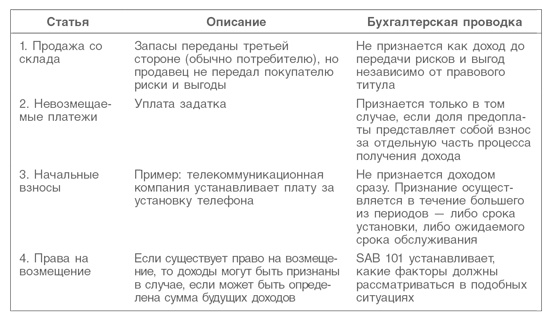 Оценка компаний. Анализ и прогнозирование с использованием отчетности по МСФО