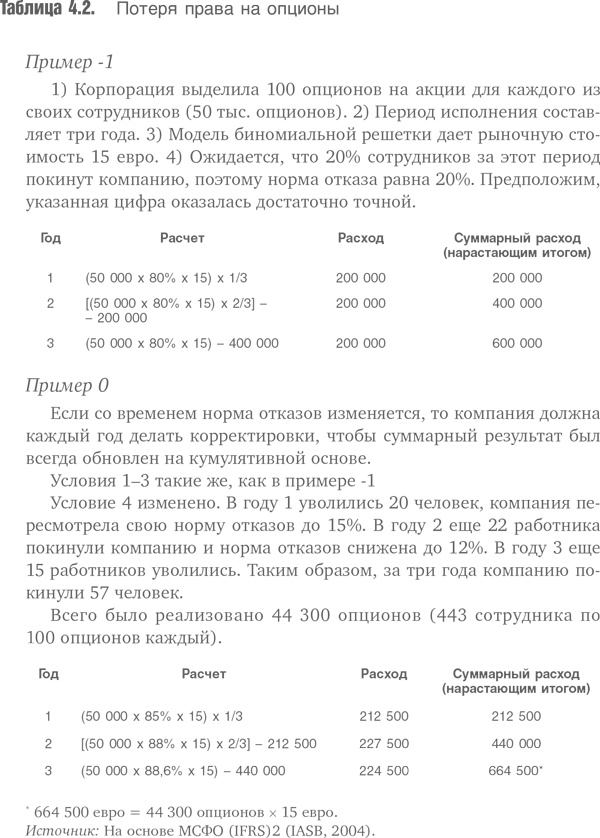 Оценка компаний. Анализ и прогнозирование с использованием отчетности по МСФО