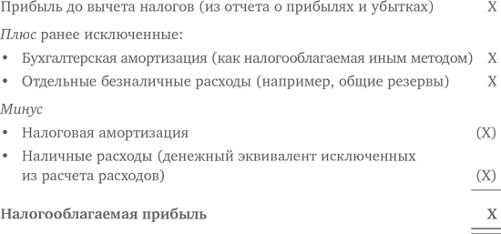 Оценка компаний. Анализ и прогнозирование с использованием отчетности по МСФО