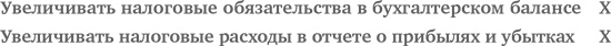 Оценка компаний. Анализ и прогнозирование с использованием отчетности по МСФО