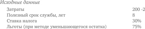 Оценка компаний. Анализ и прогнозирование с использованием отчетности по МСФО