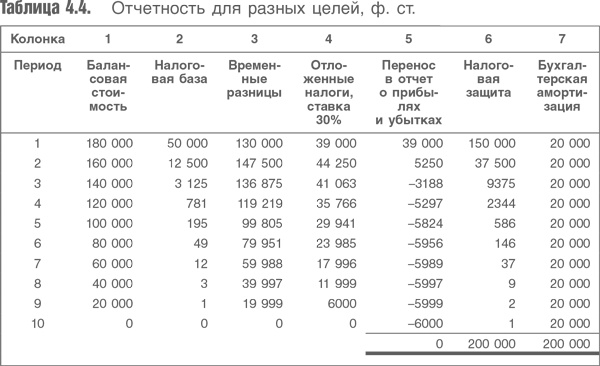 Оценка компаний. Анализ и прогнозирование с использованием отчетности по МСФО