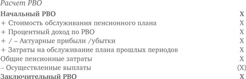 Оценка компаний. Анализ и прогнозирование с использованием отчетности по МСФО