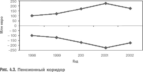 Оценка компаний. Анализ и прогнозирование с использованием отчетности по МСФО