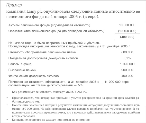 Оценка компаний. Анализ и прогнозирование с использованием отчетности по МСФО