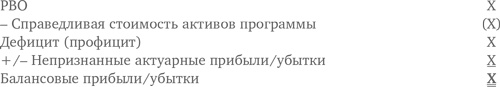 Оценка компаний. Анализ и прогнозирование с использованием отчетности по МСФО