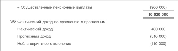 Оценка компаний. Анализ и прогнозирование с использованием отчетности по МСФО