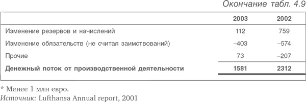 Оценка компаний. Анализ и прогнозирование с использованием отчетности по МСФО